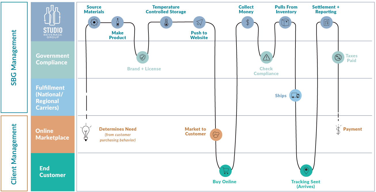 SBG - A Comprehensive Solution Flow Chart